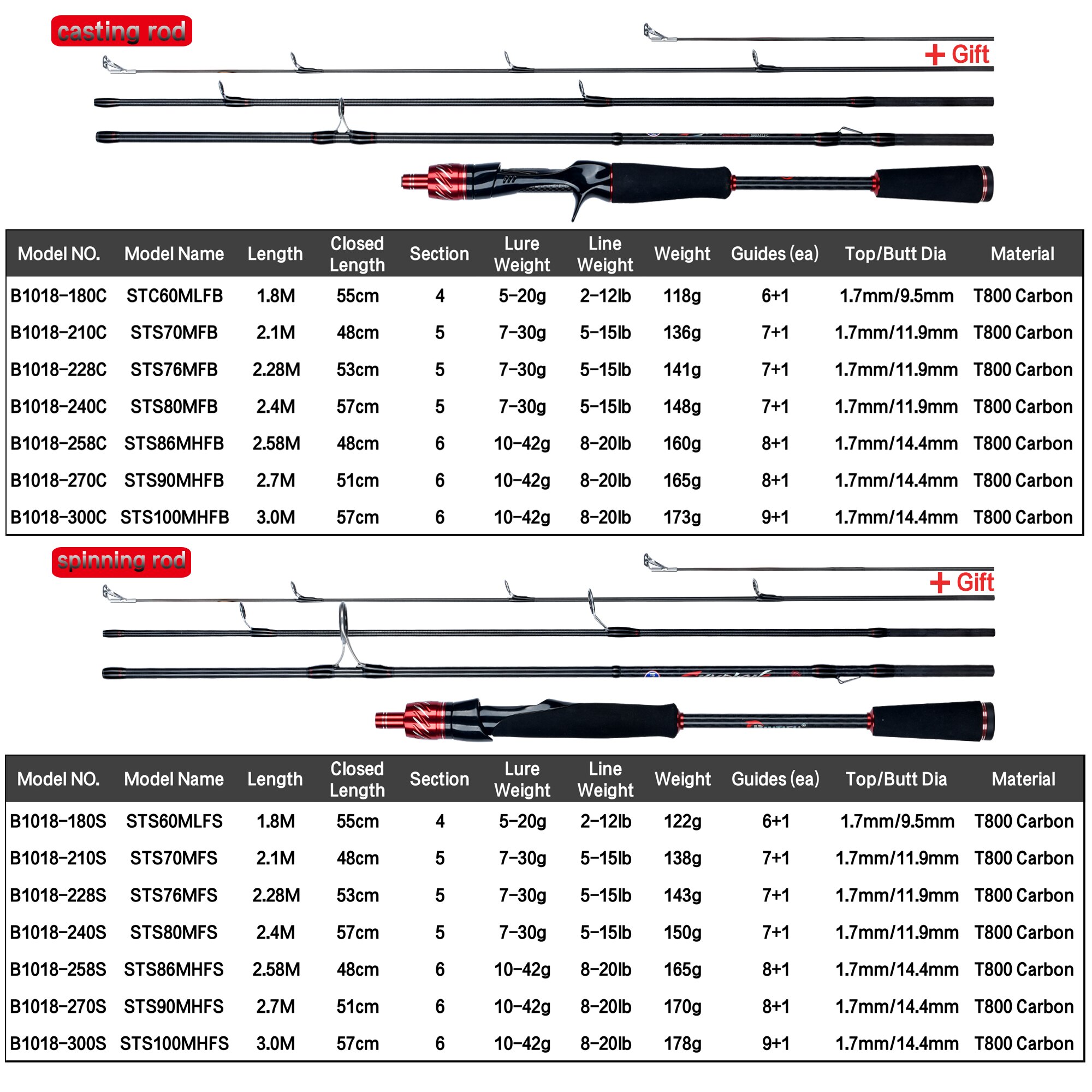 BIUTIFU Traveller Spinning Cas - Fishing Rod Surf review and price