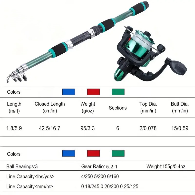 Fishing Pole Set Full Kits Wit - Fishing Rod Surf review and price