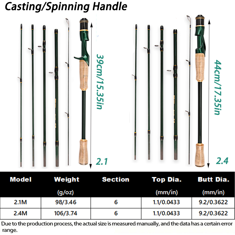 Baitcasting Spinning Travel Ca - Fishing Rod Surf review and price