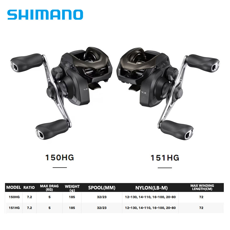 SHIMANO CAIUS 24 NEW 150/151HG - Abu Garcia Reel Max review and price