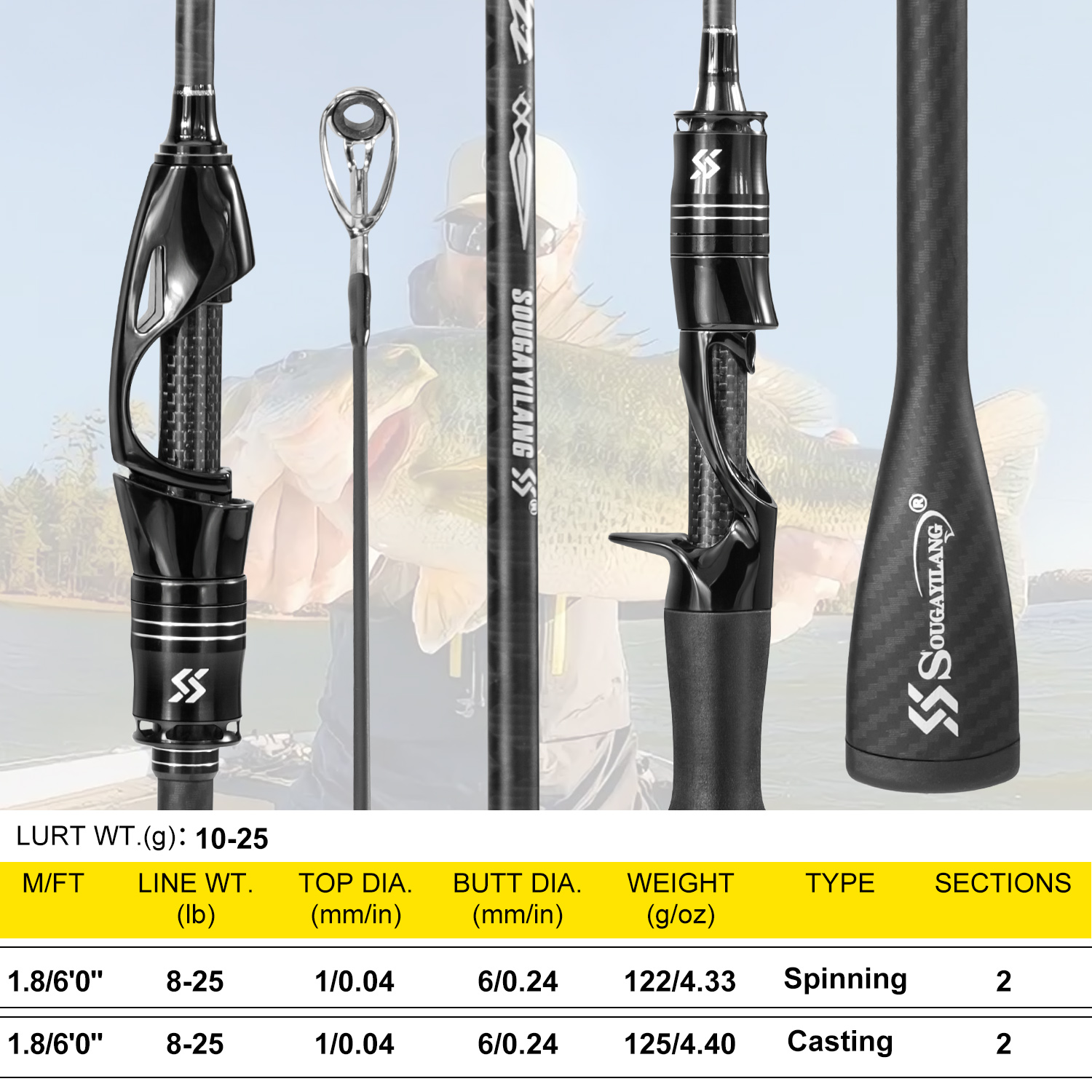 Sougayilang Full Carbon Fishin - Fishing Rod Surf review and price