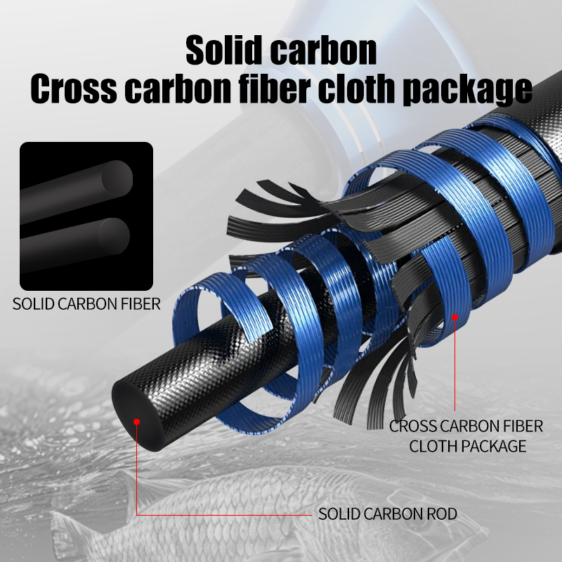 ROLLFISH Premium 2-Section Car - Fishing Rod Surf review and price